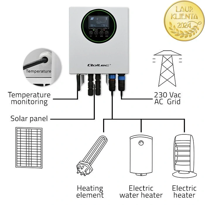 Qoltec 53867 Solární měnič pro ohřev vody ECO Solar Boost | MPPT | BYPASS | LCD | 3kW/4kW | Wi-Fi