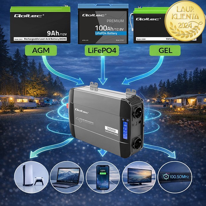 Qoltec 52690 Měnič napětí Qoltec 12V → 230V 1500W/3000W čistá sinusovka | LCD | USB | USB-C | pro LiFePO4 a AGM baterie