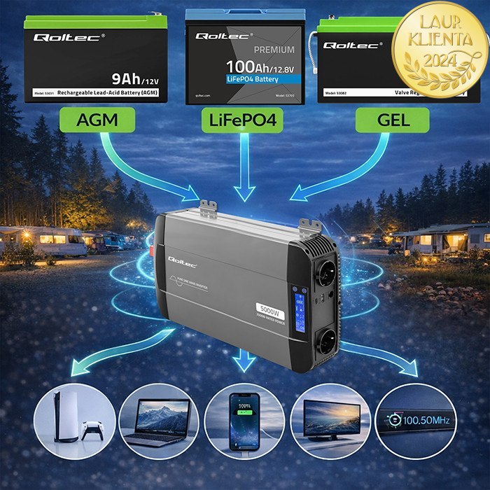 Qoltec 52692 Měnič napětí Qoltec 12V → 230V 2500W/5000W čistá sinusovka | LCD | USB | USB-C | pro LiFePO4 a AGM baterie