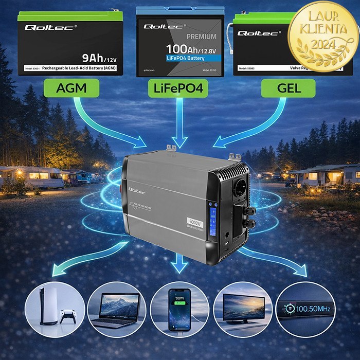 Qoltec 52693 Měnič napětí Qoltec 12V → 230V 3000W/6000W čistá sinusovka | LCD | USB | USB-C | pro LiFePO4 a AGM baterie