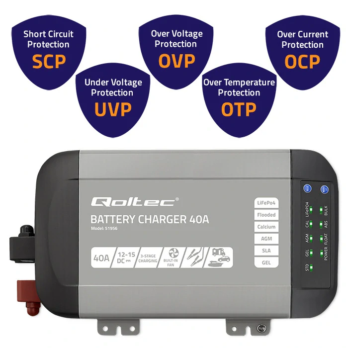 *Qoltec 51956 Intelligent Monolith nabíječka pro LiFePO4 AGM GEL SLA | 40A | 12V