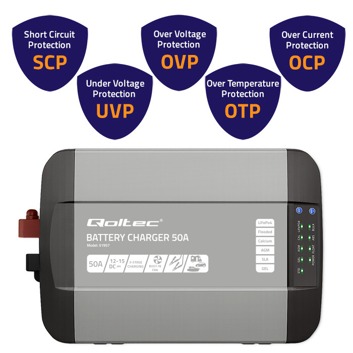 *Qoltec 51957 Intelligent Monolith nabíječka pro LiFePO4 AGM GEL SLA | 50A | 12V