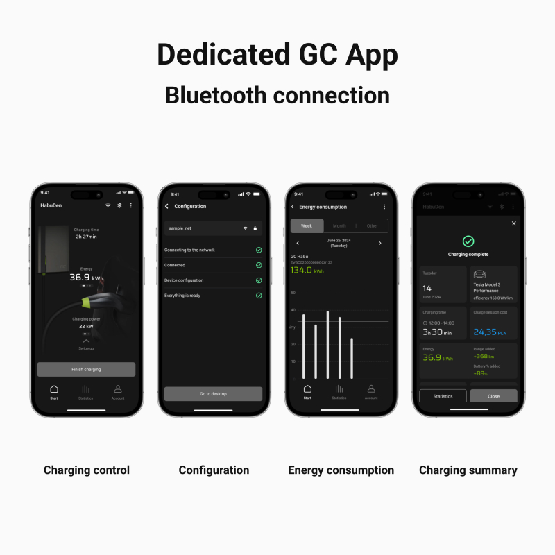 Green Cell GC HabuDen Wallbox 22kW 32A 7,5m Kabel Type 2 Smart EV nabíjecí stanice pro elektromobily s Green Cell App Bluetooth a WiFi přípojením