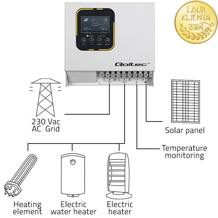 Qoltec 53872 Solární měnič pro ohřev vody ECO Solar Boost | MPPT | BYPASS | LCD | 4 kW