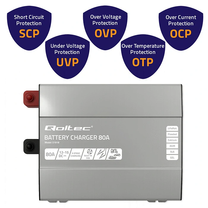 *Qoltec 51918 Inteligentní profesionální nabíječka Monolith pro LiFePO4 AGM GEL SLA baterie | 80A | 12V | Rychlé nabíjení