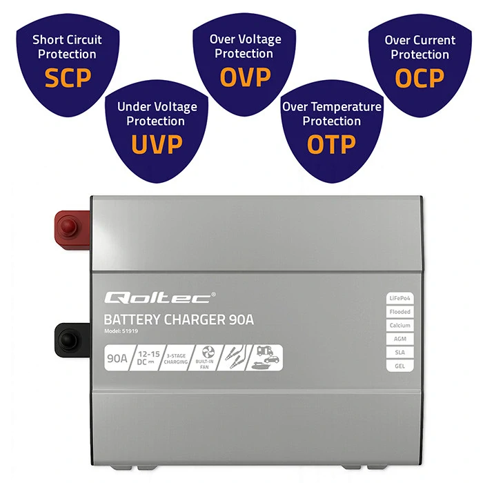 *Qoltec 51919 Inteligentní profesionální nabíječka Monolith pro LiFePO4 AGM GEL SLA baterie | 90A | 12V | Rychlé nabíjení