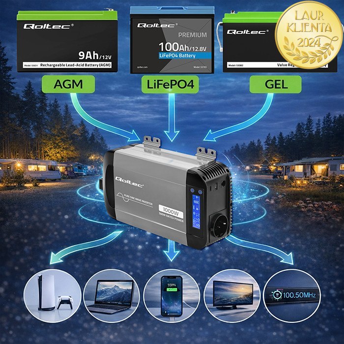 Qoltec 52688 Měnič napětí Qoltec 12V → 230V 500W/1000W čistá sinusovka | LCD | USB | USB-C | pro LiFePO4 a AGM baterie