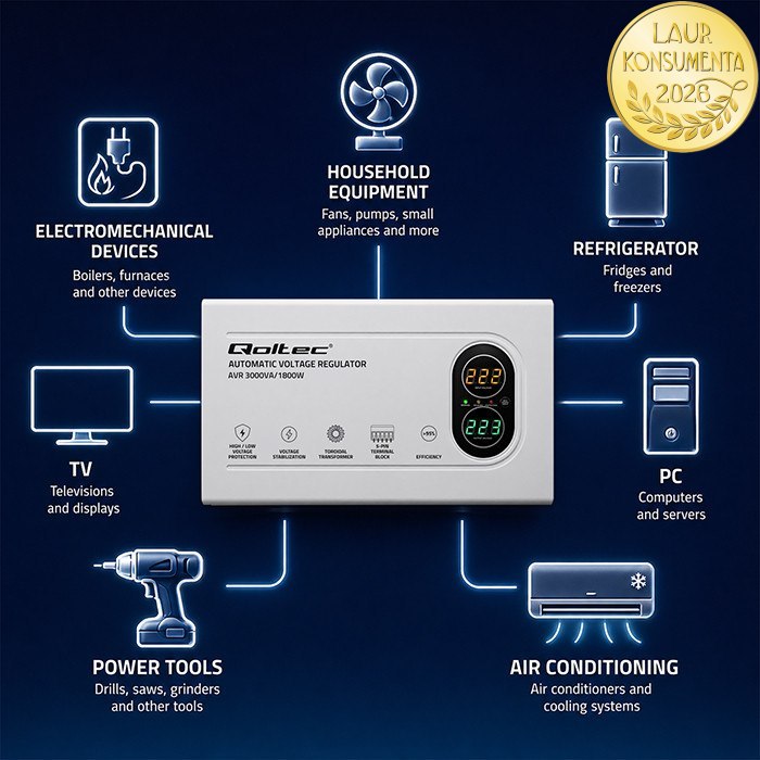 Qoltec 50450 AVR 3000VA (1800W) – Automatický stabilizátor napětí 230 V | Toroidní transformátor