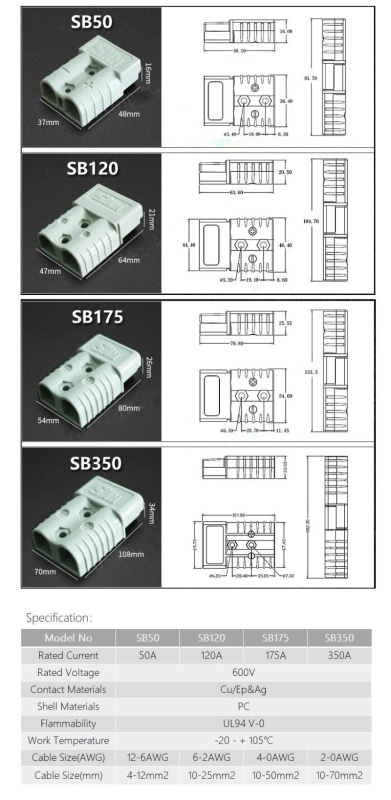 *Silový konektor typu Anderson SY50A 50A 600V pro kabel 4–12 mm² – červený