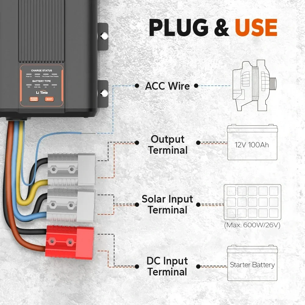 LiTime 12V 40A DC-DC nabíječka s MPPT – alternátor a solární panel