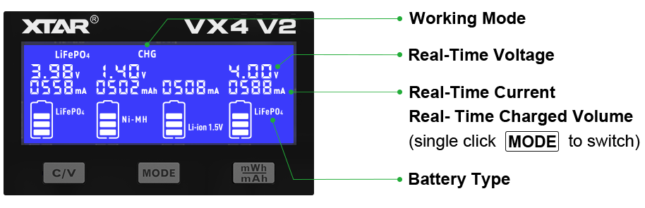 *XTAR VX4 v2 Inteligentní 4kanálová nabíječka Li-ion 1.5V / 3.7V, LiFePO4, Ni-MH + měření kapacity