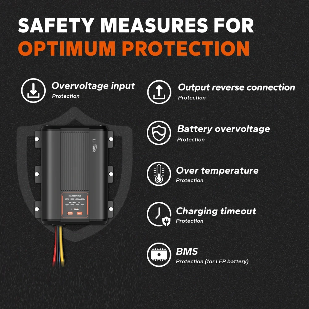 LiTime 12V 40A DC-DC nabíječka s MPPT – alternátor a solární panel
