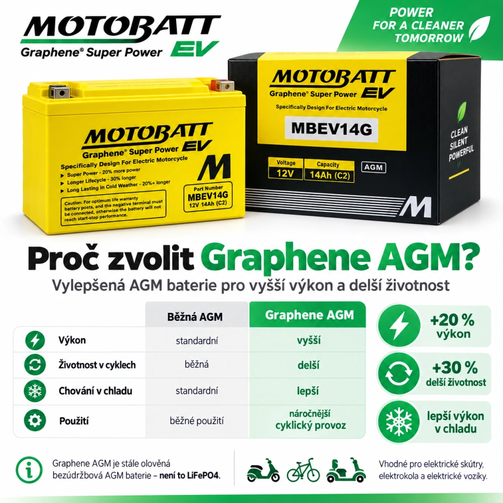 *Motobatt MBEV25G (6-DZM-20) Graphene AGM trakční baterie 12V 25Ah C2 | E-skútry, elektrokola, elektrické vozíky | Oficiální CZ distribuce