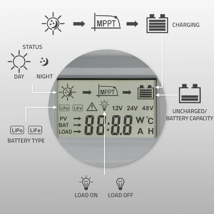 Qoltec 53660 MPPT solární regulátor 10A | Ovládání přes Bluetooth aplikaci v mobilu | 12V / 24V | LCD | AGM / GEL / LiFePO₄