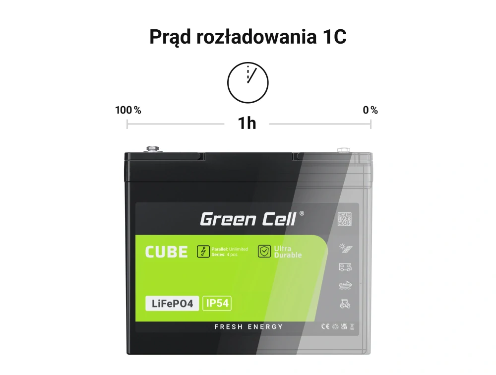 Baterie Green Cell CUBE LiFePO4 LFPGC12V125AH Baterie LiFePO4 12V, 12,8V 125Ah, 1600Wh IP54 Lithium-železo-fosfátový Akumulátor pro karavany, čisticí zařízení, camping  a jiné