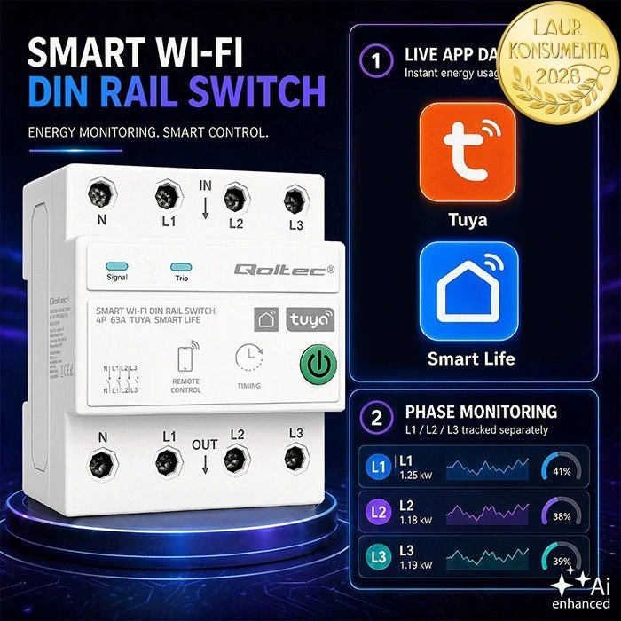 Qoltec 50976 Třífázové Wi-Fi relé 63A 4P (3P+N) na DIN lištu | Tuya Smart | Smart Life | měření energie | časovač