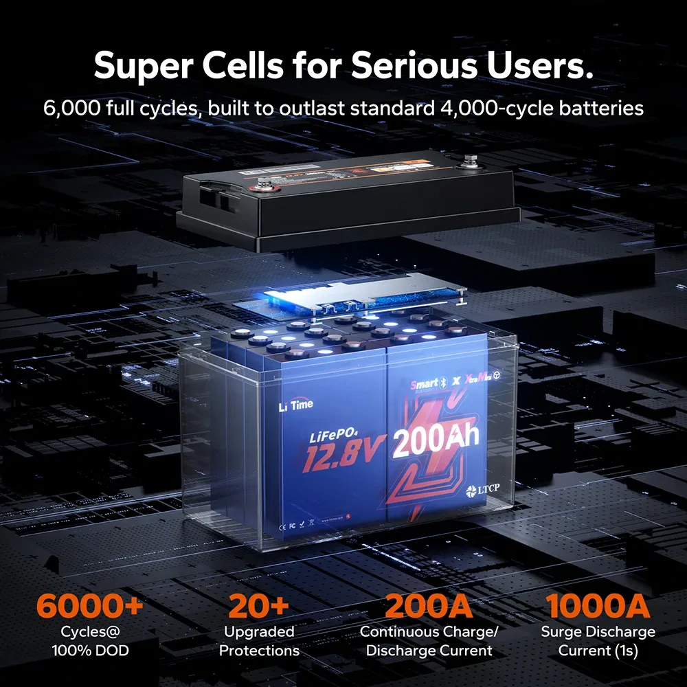 LiTime 12V 200Ah XTRA Mini LiFePO4 baterie 2560Wh – Bluetooth 5.0, 200A BMS, IP65, ochrana proti mrazu
